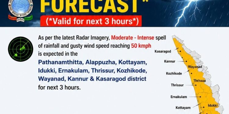 IMPACT BASED FORECAST*( Valid for next 3 hours) :