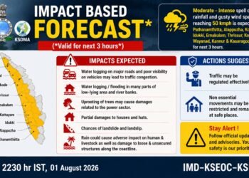 IMPACT BASED FORECAST                      (അടുത്ത മൂന്ന് മണിക്കൂറിൽ പ്രതീക്ഷിക്കാവുന്നത് )
